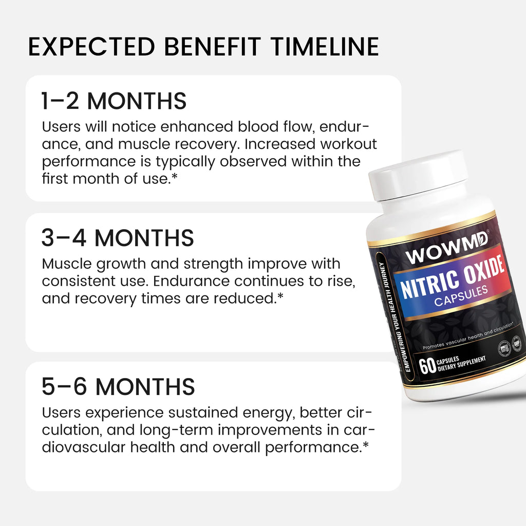 Nitric Oxide