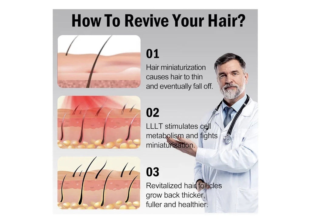 LED Light Therapy Hair Growth Cap Wearable
