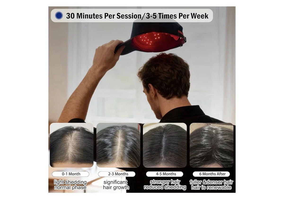 LED Light Therapy Hair Growth Cap Wearable